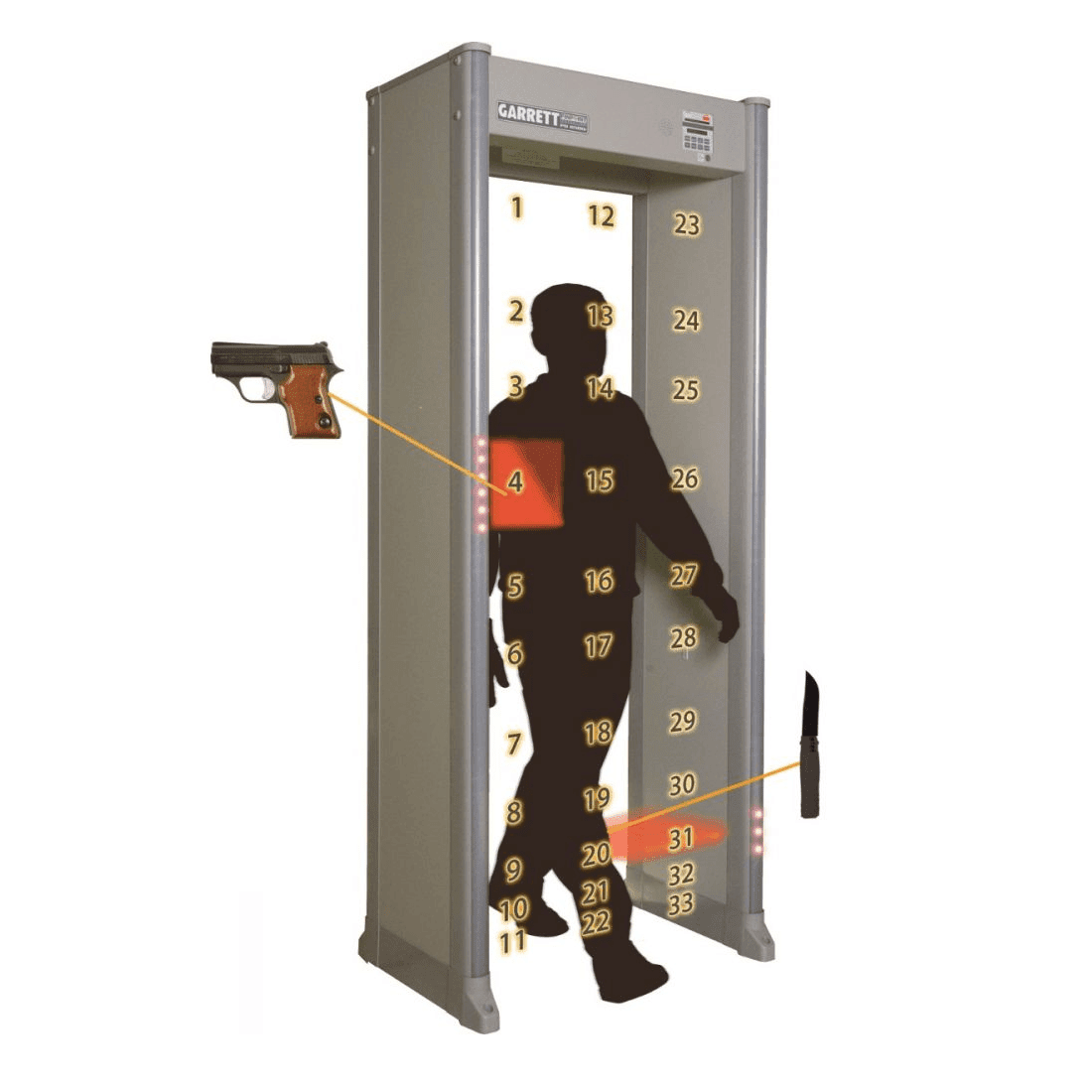 Garrett PD6500i Walkthrough Metal Detector - Image 6